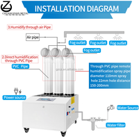 Circuit de brumisateur d'humidificateur ultrasonique extérieur industriel pour ferme Fontaine d'eau de refroidissement par air neuve et d'occasion Brumisateur d'aquarium