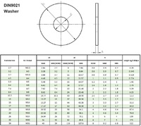 Stainless Steel 304 DIN9021 A2-70 Grade Flat Washers Plain Finish M3-M64 Sizes 200HV Hardness Customizable
