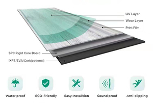 Verrouiller l'installation par clic Plancher en PVC <span class=keywords><strong>stratifié</strong></span> Carreaux de <span class=keywords><strong>sol</strong></span> en PVC 3.5mm-8mm Couche d'usure 0.3mm-0.7mm - Product Image 2