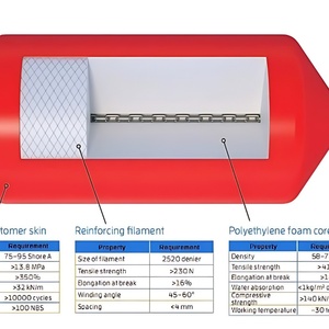 Sistema de Boyas de Amarre Marinas Comerciales, Defensa de Espuma de Alta Resistencia para Muelles de Barcos - Product Image 6
