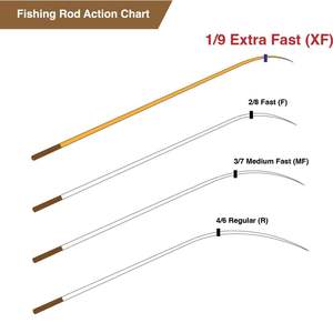 DK รับสั่งซื้อจำนวนน้อยได้ คันเบ็ดตกปลาชายหาดแบบยืดหดได้ 40T น้ำหนักเบาพิเศษ ผลิตจากคาร์บอนไฟเบอร์ รุ่น Real Shrimp สำหรับตกปลาในน้ำจืด - Product Image 2