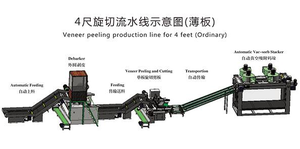 Trung Quốc Bán Máy Sản Xuất Ván Dăm Osb Dây Chuyền Sản Xuất Ván Ép Tự Động - Product Image 5