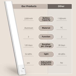 Iluminación Interior Bajo Gabinetes, Luces LED Recargables USB, Inalámbricas, Magnéticas, con Sensor de Movimiento, para Pared, Cocina, Armario - Product Image 6
