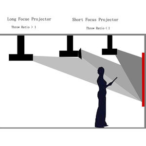 Lavagna Interattiva Oway Ft8 con Supporto, Forniture Educative Professionali, Lavagna Touch TV per Aule, Lavagna Intelligente per l'Insegnamento - Product Image 2