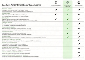 Software Antivirus de Protección de Privacidad en Línea para PC/Mac/Android/Linux, 1 DISPOSITIVO/1 AÑO, Código en Línea para AVG Internet Security 2022 - Product Image 2