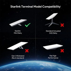 Câble Starlink Plusieurs longueurs de câble adaptateur d'alimentation <span class=keywords><strong>USB</strong></span> Type-C - DC pour Starlink <span class=keywords><strong>Mini</strong></span> <span class=keywords><strong>Cable</strong></span> DC Power - Product Image 4