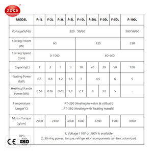 เครื่องปฏิกรณ์แก้วโพลียูรีเทนแบบสุญญากาศสำหรับห้องปฏิบัติการ ขนาด 50 ลิตร แบบชั้นเดียว พร้อมระบบกวนด้วยไฟฟ้า สำหรับงานเคมี ขายส่ง - Product Image 6