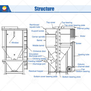 Orme điện vít phân bón dọc động vật thực phẩm 1.5 tấn nhà máy gia cầm thức ăn trộn giá - Product Image 2
