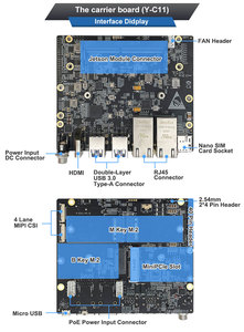 ออริน นาโน 8g 20t คอมพิวเตอร์ฝังตัวระบบ Ai อุตสาหกรรม รุ่น 11f1e2-orin 8g-128g 11f1e2-ono8g-128g คอมพิวเตอร์ฝังตัว - Product Image 4