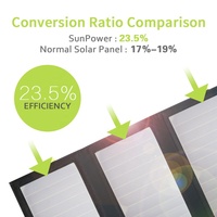 Chargeur de panneau solaire pliable, capacité 21W, étanche, batterie intégrée 10000mah, Power Bank
