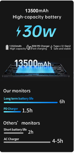 Moniteur <span class=keywords><strong>portable</strong></span> sans fil USB 4K HD 15,6'' 16'' OEM avec batterie 13500 mAh et fonction écran tactile – Nouveauté en promotion - Product Image 6