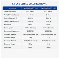 Unité de réfrigération électrique mini EV-260 2350W, système de refroidissement alimenté par batterie pour petites fourgonnettes réfrigérées EV
