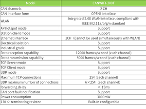 ZLG WiFi to CAN Adapter <b>Ethernet</b> to CAN Bus Converter <b>Wireless</b> CAN Gateway for Charging Piles - Product Image 5