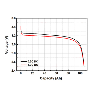 แบตเตอรี่ลิเธียมไอออน LF50K 3.2V 50Ah อายุการใช้งาน 7000 รอบ แบตเตอรี่เกรดใหม่เอี่ยม พร้อมคิวอาร์โค้ด - Product Image 5