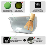 Coffret Cadeau Matcha Personnalisé ODM OEM Écologique et Durable en Porcelaine – Ensemble 7 Pièces : Bol en Céramique, Support Chasen, Cuillère, Fouet à Thé