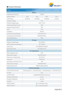 SMP-EU203-2 3 4 5 Hybride ESS 51.2V 20.48-51.2kWh 90% DOD Double MPPT 125-425VDC 11kW Entrée PV 10kW Sortie 90-275VAC 50/60Hz - Product Image 6
