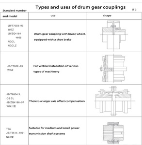 Acoplamiento de engranajes de eje de alta capacidad de carga Acoplamientos de engranajes en forma de tambor para varios tipos de maquinaria - Product Image 6