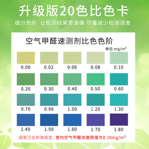 ชุดทดสอบฟอร์มาลดีไฮด์แบบใช้แล้วทิ้ง Greenmind 0.01-0.50 มก./ม. สำหรับตรวจคุณภาพอากาศภายในอาคารและยานยนต์ - Product Image 4