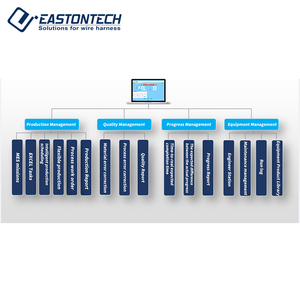 EW-3010 + S sistema di controllo del software intelligente CE approvato cavo di filo automatico stripping taglio e macchina della stampante - Product Image 5