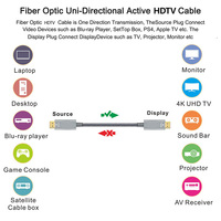 HDTV zu HDTV 2.1 Kabel 8K 60Hz 4K 120Hz Vergoldetes Geflochtenes Kabel für TV Projektor Monitor Heimkino