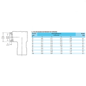 วาล์วลูกบอลแบบ Globe Valve รุ่น Yarway 5505 วาล์วลูกบอลสแตนเลสแบบเป่าลมออก - Product Image 4