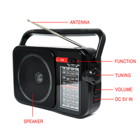 Radio analogique à transistor AM FM portable Eletree J15 alimentée par batterie avec la meilleure réception