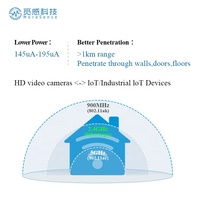 IEEE 802.11ah modul HaLow Wi-Fi jarak jauh 1.2KM frekuensi Video kamera 902MHz ~ 928MHz modul WiFi bertenaga rendah