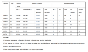 Cinta Adhesiva de Doble Cara Termoadhesiva de Tela No Tejida para Entretela y Refuerzo de Dobladillos, Blanca y Negra - Product Image 6