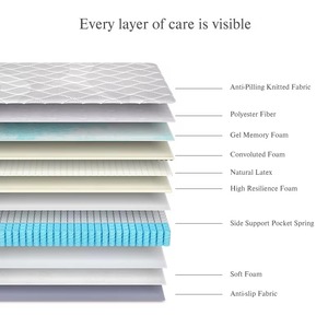 <span class=keywords><strong>Matelas</strong></span> orthopédique à ressorts ensachés avec surmatelas en mousse à mémoire de forme et gel, soulageant la pression, livré en boîte, mobilier de chambre personnalisé - Product Image 5