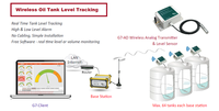 Probador de medidor de pH del suelo precio digital líquido hidropónico industrial ORP Iot alarma ZigBee Sensor de pH