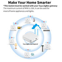 Prise intelligente SIXWGH 16A Zigbee, prise AU, prise argentine, contrôle par application Tuya Smart Life, type I, prise avec moniteur de puissance