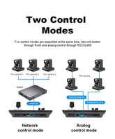 Nywii-teclado de videoconferencia, controlador de joystick Pelco vsica cámara IP PTZ 422 S232 232 R45 PTZ