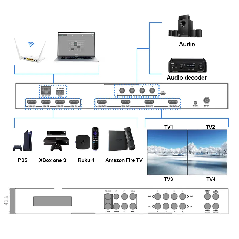 Matriks HDMI2.0 4X4 dengan 2*2 dinding video mendukung Audio pengontrol DE-Semat RS232 kontrol IP saklar matriks hdmi