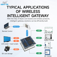 Ebyte ECK20-6Y28A2MN5M-I I.MX6ULL Placa de Núcleo Integrada ARM, Doble CAN, Doble Ethernet, Diseño de Bajo Consumo, Procesador Linux, 256MB