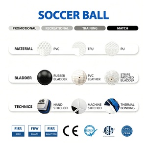 Urgent Promotion Gift Using Customized Size 5 Wholesale Machine Stitched PVC Soccer Ball in Fastest <b>Lead</b> Time - Product Image 3