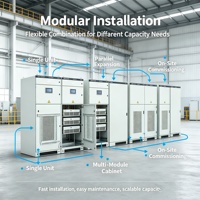 Generador de Var Estático para Soluciones de Ahorro de Energía en Fábricas
