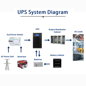 Motu tần số cao 220V pf1.0 UPS 6KW 0ms <span class=keywords><strong>Power</strong></span> switch10kw Single phase uninterruptible sao lưu cung cấp điện cho văn phòng - Product Image 6