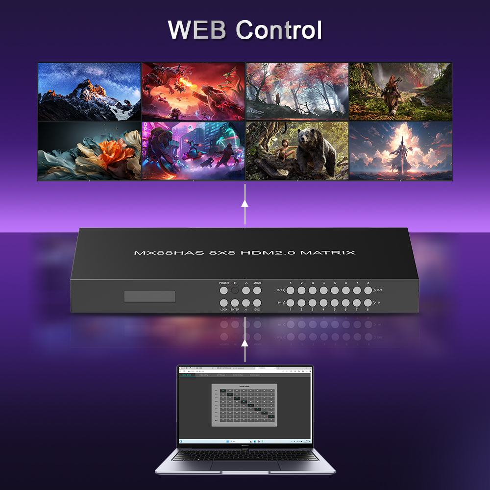av matrix video switcher