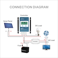 Contrôleur de charge solaire EPever Tracer2210AN MAX.PV 100V 20A pour batterie Lifepo4