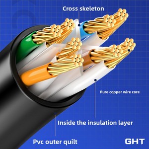 CAT6 Gigabit Unshielded Network <strong>Cable</strong> Indoor Computer <strong>Broadband</strong> RJ45 Patch Cord Category 6 Communication <strong>Cables</strong> - Product Image 5