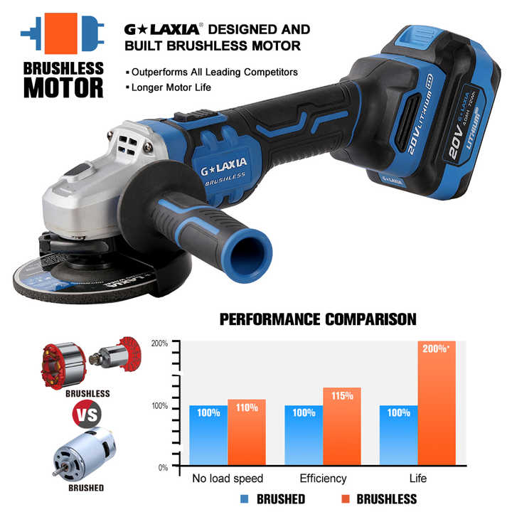 18V/20V Cordless Brushless Angle Grinder - Heavy Duty Grinding