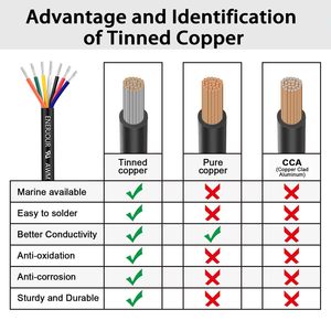 Cable de Alimentación para Auto American Standard 2464, Cable de 2-8 Núcleos de 30 AWG y 12 AWG con Aislamiento de PVC - Product Image 3