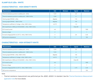Venta Caliente de LED CREEs XLamps XQ-E de Alta Potencia de 3W, un Solo Color, Blanco Cálido, Ámbar, Azul Real, Cian, Verde, Rojo, 2200K-6200K - Product Image 3