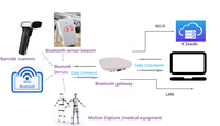 Enviado desde los EE.UU., no está sujeto a aranceles. BLE5.0 Bluetooth Gateway Punto de acceso inalámbrico Posición múltiple/Smart Home/IOT