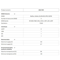 (BSC) Modul ZED-F9R UBLX C102-F9R High Dead Reckoning Stock GPS 9R-02B Dan 903B