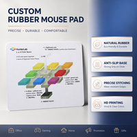 Alas Mouse Karet Ukuran/Warna/Bentuk Kustom Harga Pabrik Grosir Alas Mouse Gaming Kustom Alas Mouse Kantor
