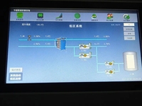 Programa PLC sistema de control de fuente de agua controlador de programación PLC para bomba de agua s7200 interfaz de programación PLC lógica 7 HMI