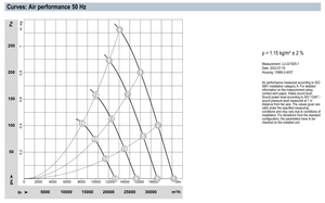 ebm-papst W3G910-OV12-08 910mm EC Axial Fan High Efficiency Industrial Ventilation Cooling Fan HVAC and Cooling Tower Systems - Product Image 4