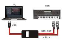 USB 2.0 MIDI Interface Cable 2m PVC High-Fidelity Foil+Braid Shielding Low Latency MIDI Converter Built-in LED for Electronic