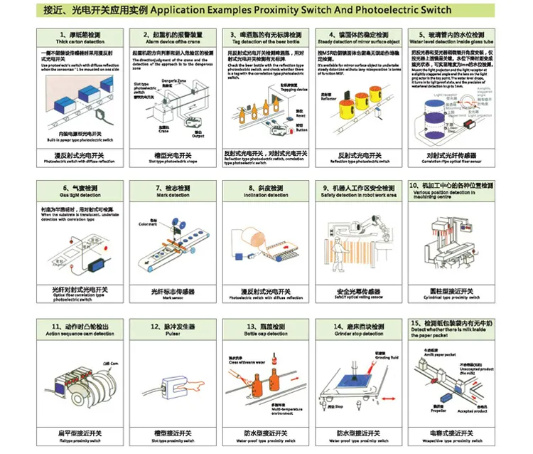 China Fabrikant M18 E3F-DS10C4 Diffuse Type Optische Foto-Elektrische Sensor 10Mm Detectie Afstand Fotocel Schakelaar